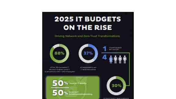 2025 IT Budgets on the Rise