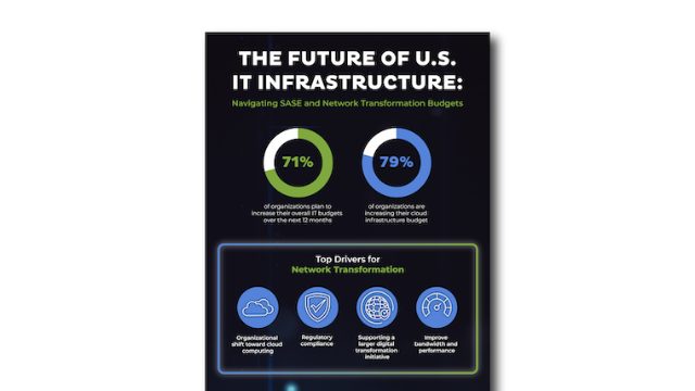 The Future of U.S. IT Infrastructure