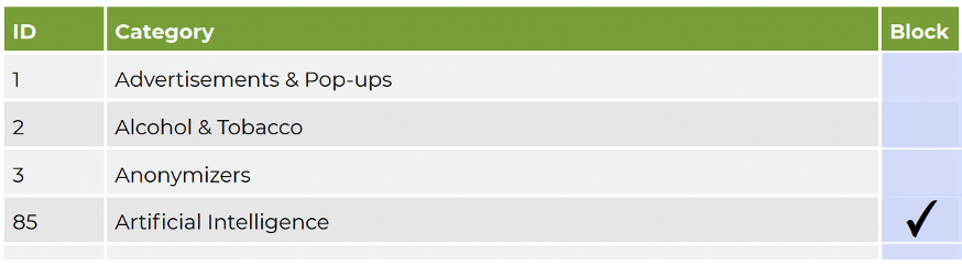 Figure 1: Policies for URL Filter are of the type “deny or allow”.